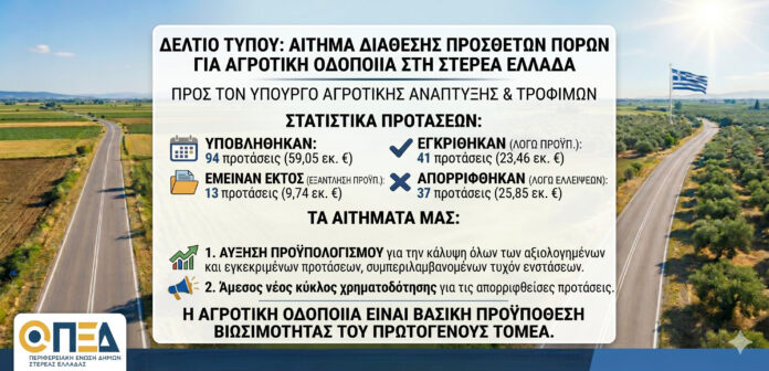 Γραφικό_Πρόγραμμα-αγροτικής-οδοποιίας