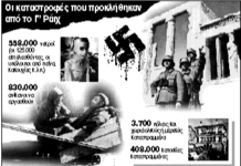Η Σφαγή του Διστόμου και οι γερμανικές αποζημιώσεις